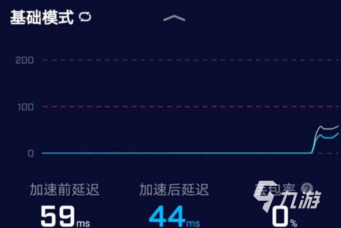 無畏契約加速器哪個好 無畏契約加速器推薦