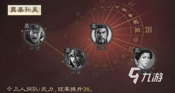 <a id='link_pop' class='keyword-tag' href='https://www.9game.cn/sgzzq/'>三国志战棋版</a>吴国太阵容搭配攻略 吴国太阵容怎么搭配