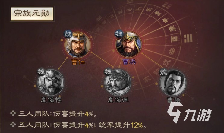 三國(guó)志戰(zhàn)棋版夏侯淳怎么樣 武將夏侯淳技能屬性詳解