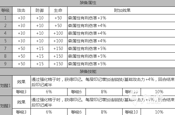 白夜极光普律玛怎么样 白夜极光普律玛角色简介