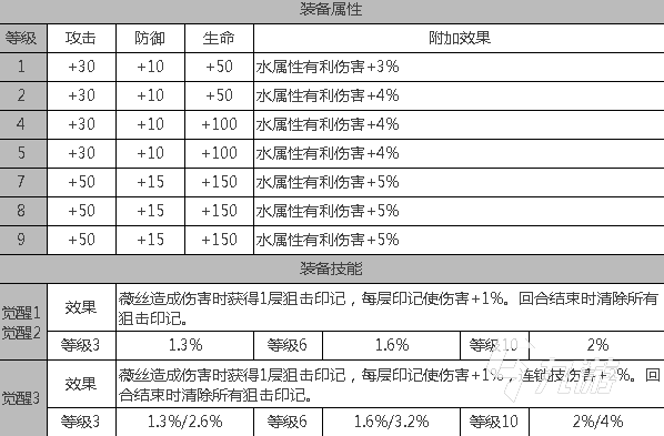 白夜极光薇丝怎么样 白夜极光薇丝角色简介