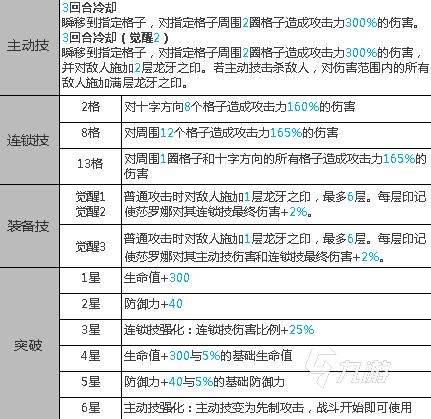 白夜极光希罗娜怎么样 白夜极光希罗娜角色简介