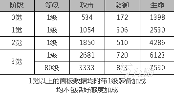 白夜极光普律玛怎么样 白夜极光普律玛角色简介