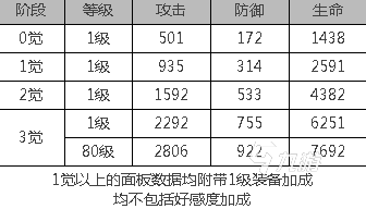 白夜极光薇丝怎么样 白夜极光薇丝角色简介