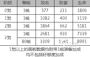 白夜极光希罗娜怎么样 白夜极光希罗娜角色简介