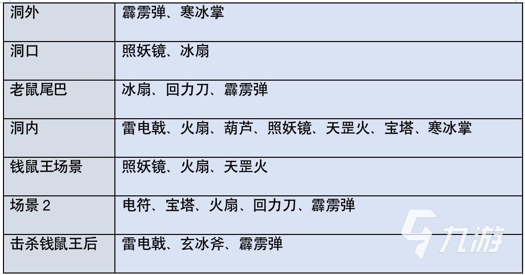 西游释厄传每一关有哪些宝物 西游释厄传宝物介绍大全