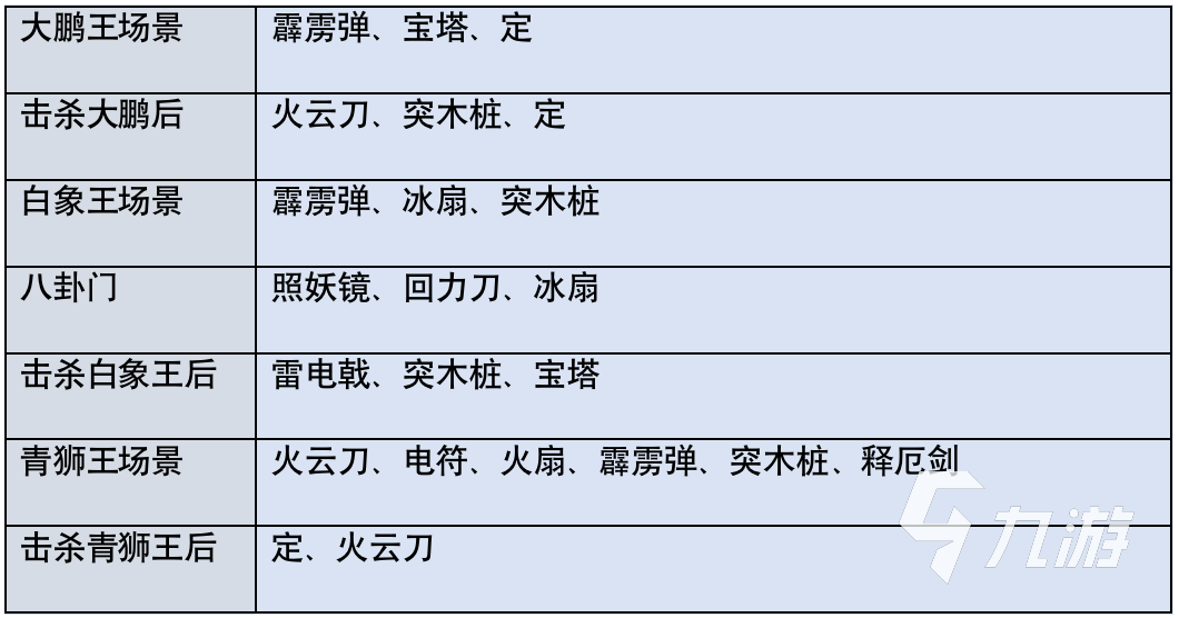 西游释厄传每一关有哪些宝物 西游释厄传宝物介绍大全