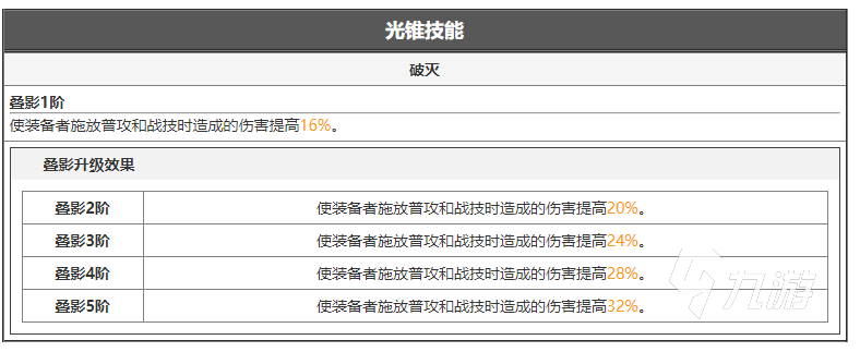 崩坏星穹铁道天倾光锥介绍 3星光锥天倾简评