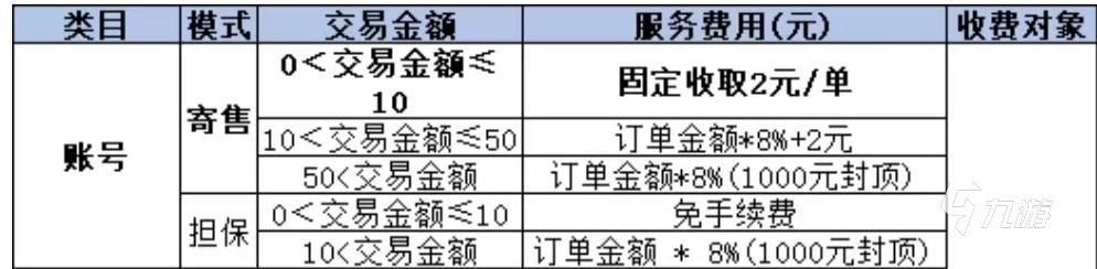 坦克世界账号买卖用什么软件 坦克世界账号交易平台推荐