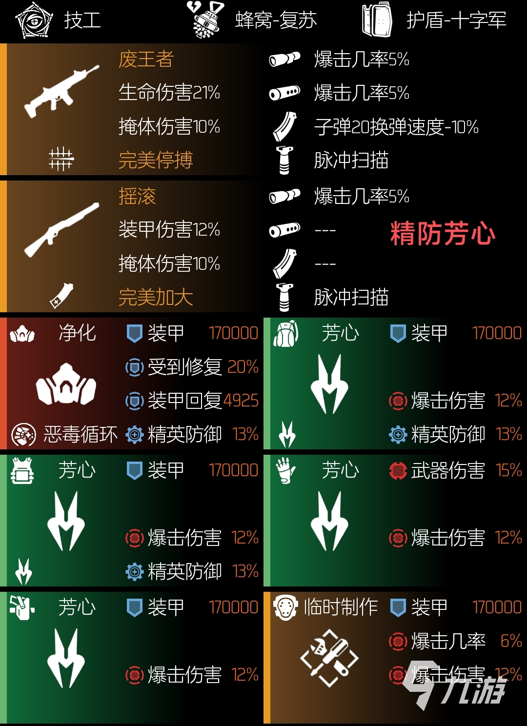 全境封鎖2tu16強力配裝有哪些 全境封鎖2tu16適用配裝推薦?