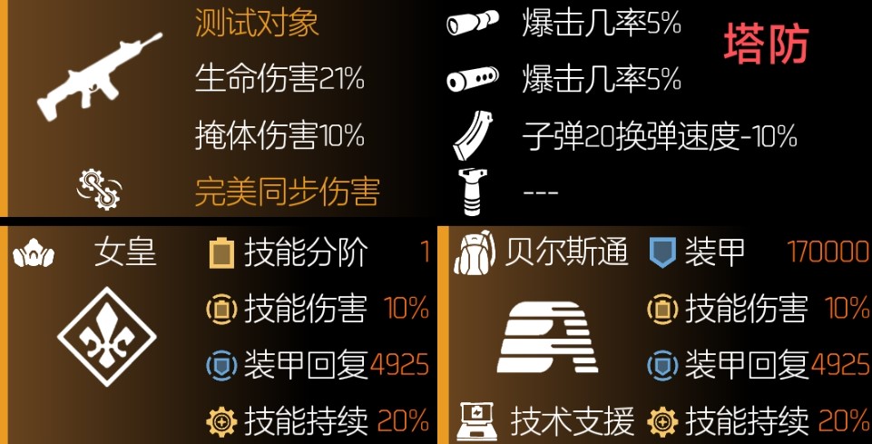 全境封锁2女皇国际怎么配装 全境封锁2女皇配装分享