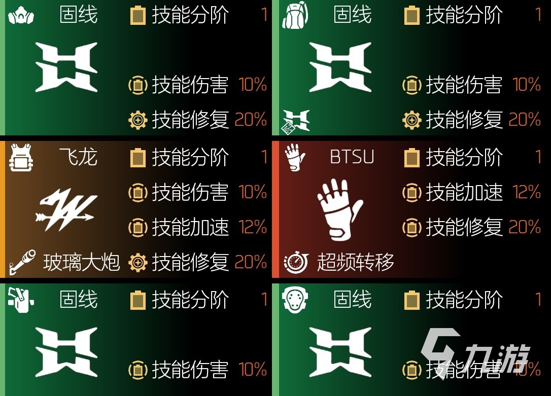 全境封锁2新版本配装推荐 全境封锁2新版本强势配装分享