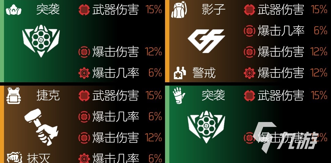 全境封锁2新版本配装推荐 全境封锁2新版本强势配装分享