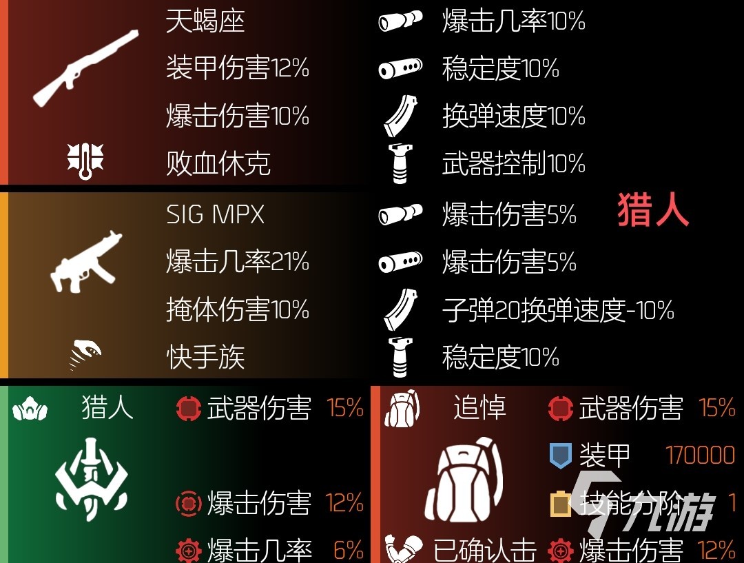 全境封锁2新版本配装推荐 全境封锁2新版本强势配装分享