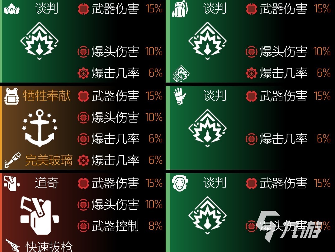 全境封鎖2新版本配裝推薦 全境封鎖2新版本強(qiáng)勢配裝分享