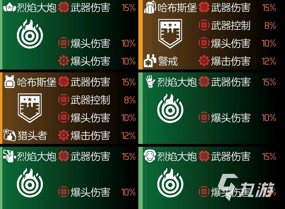 全境封鎖2綠色套裝是什么 全境封鎖2強(qiáng)力綠裝推薦?