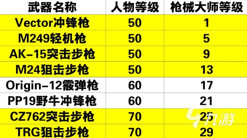 黎明覺醒職業(yè)大全 黎明覺醒生機全職業(yè)功能與特點解析