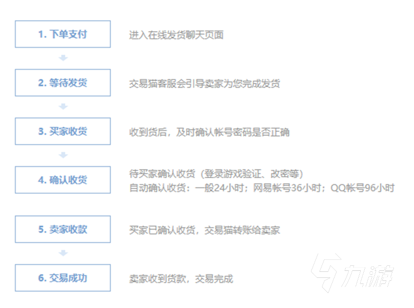 永劫怎么买号更加靠谱 永劫无间游戏账号交易平台推荐