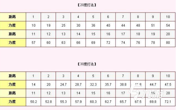 弹弹堂大冒险角度力度攻略 角度力度打法分享