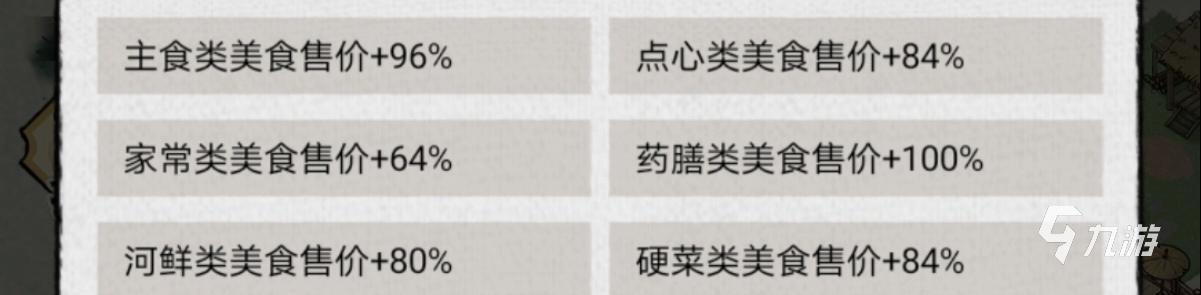 水乡芳华录宝物是什么 水乡芳华录宝物用途品类一览