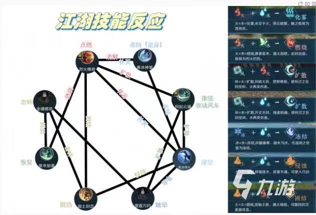 逆水寒手游技能元素有哪些 逆水寒手游技能元素种类介绍