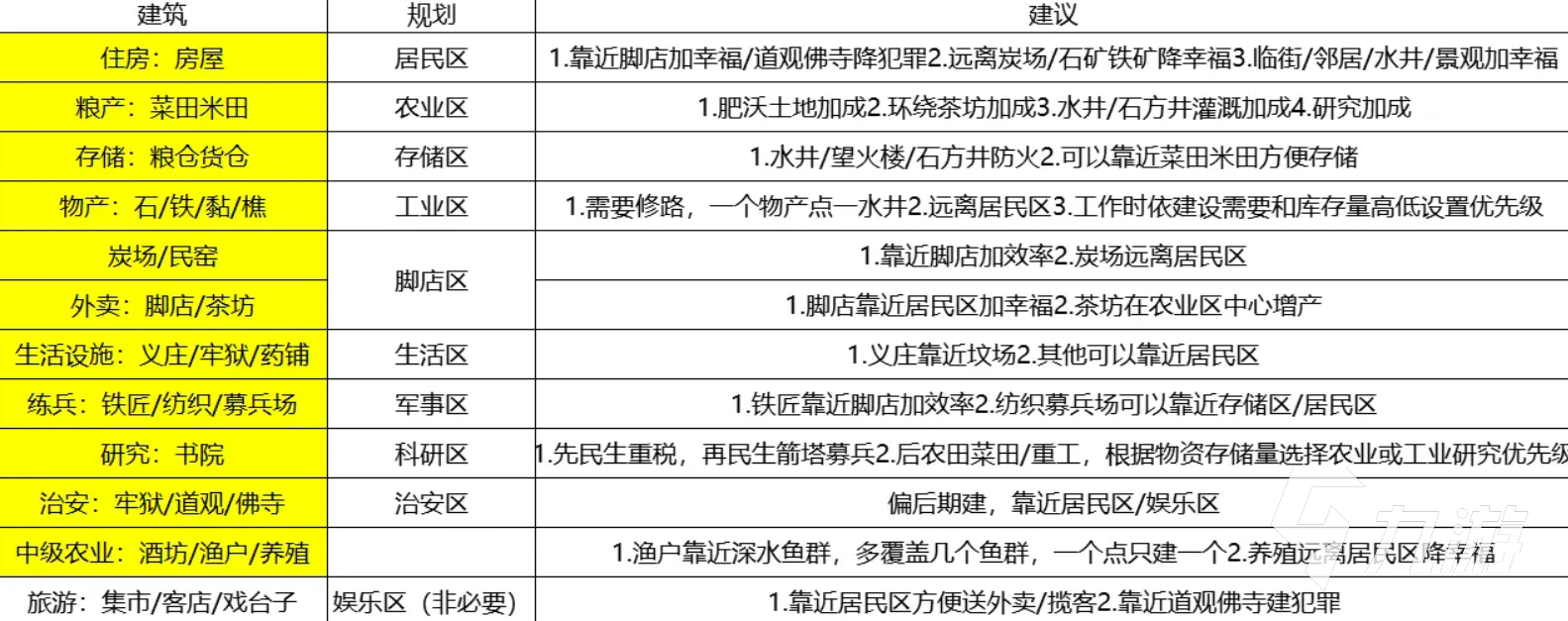 滿庭芳宋上繁華布局技巧有哪些 滿庭芳宋上繁華無盡模式布局技巧分享