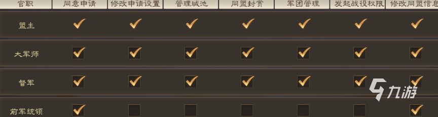 三国志战棋版同盟官职是什么 三国志战棋版同盟官职详情介绍