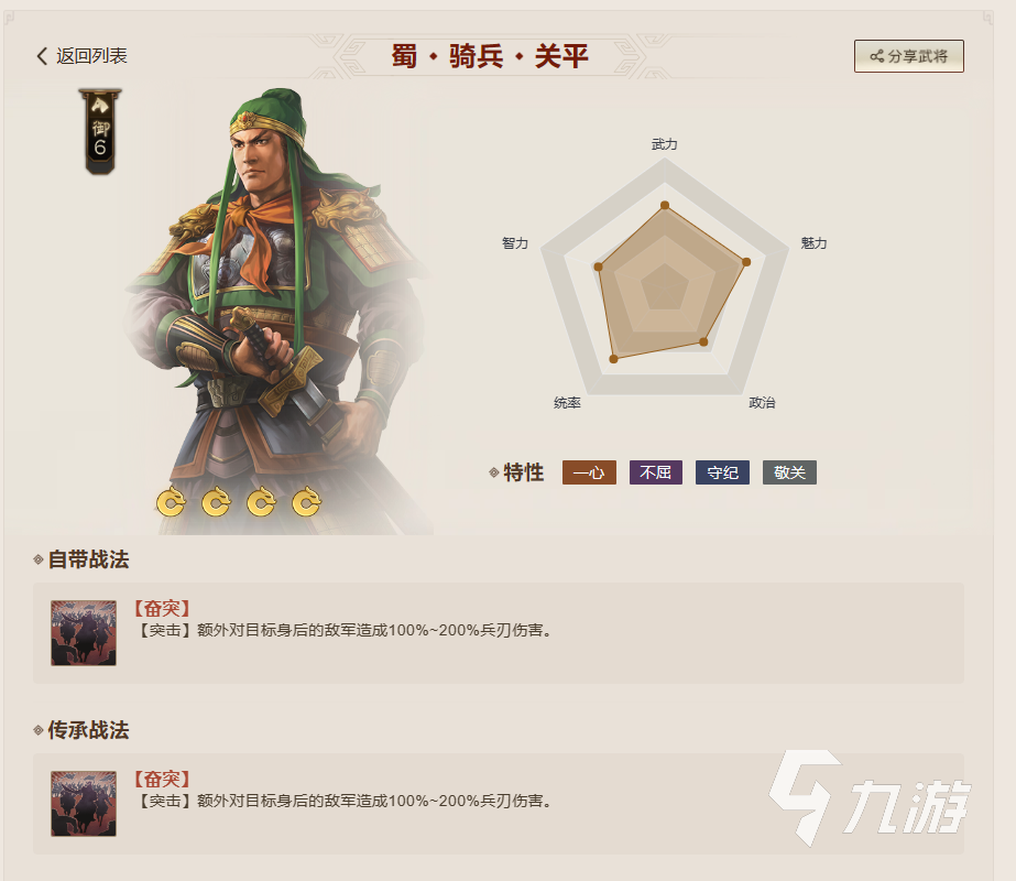 三国志战棋版奋突战法搭配 三国志战棋版奋突战法推荐
