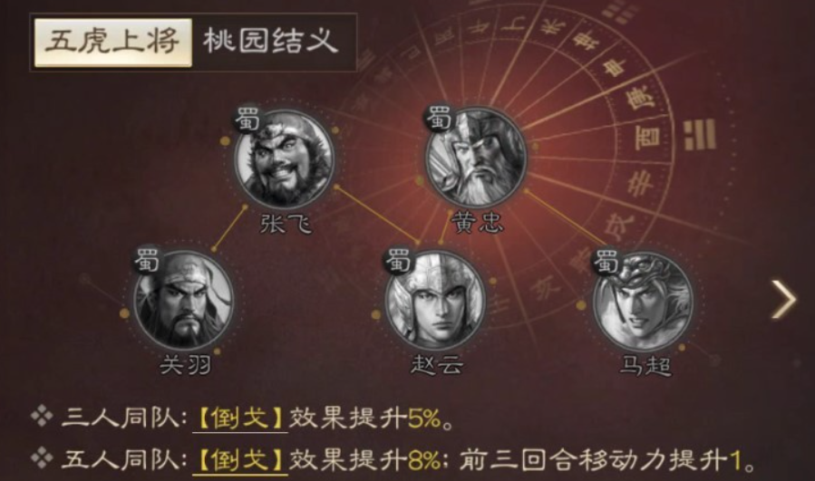 三国志战棋版国家队阵容推荐 不同国家阵容盘点