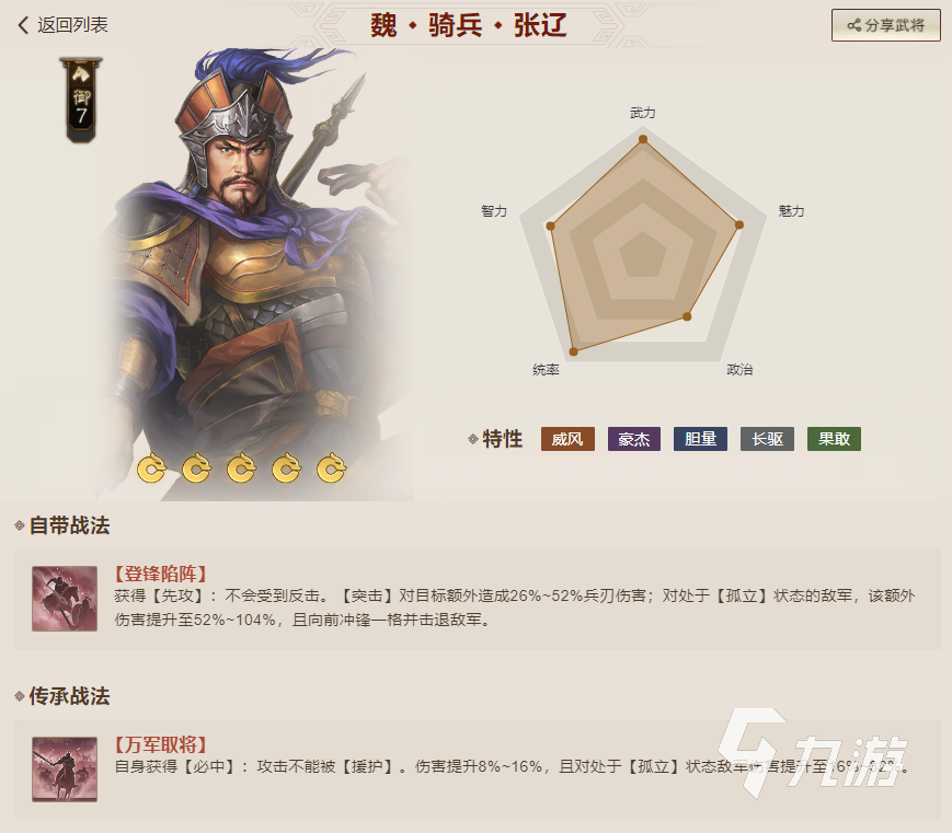 三国志战棋版PVP攻略 三国志战棋版PVP强势武将推荐