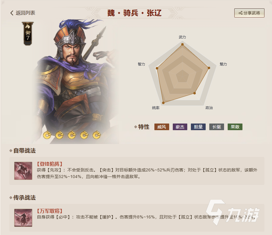 三国志战棋版奋突战法搭配 三国志战棋版奋突战法推荐