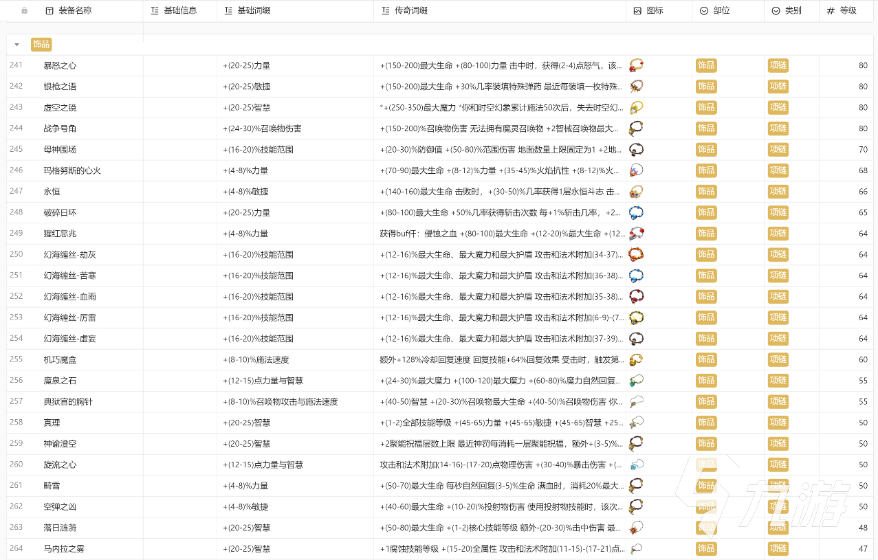 火炬之光无限装备大全 火炬之光无限推荐携带装备分享