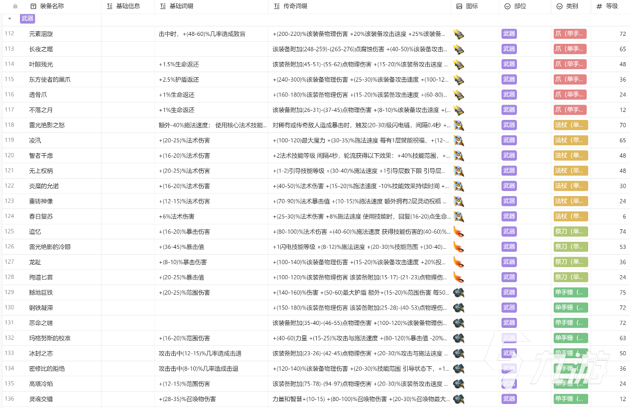 火炬之光无限装备大全 火炬之光无限推荐携带装备分享