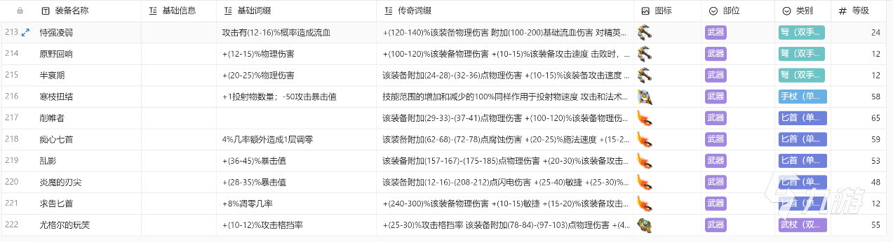 火炬之光无限装备大全 火炬之光无限推荐携带装备分享