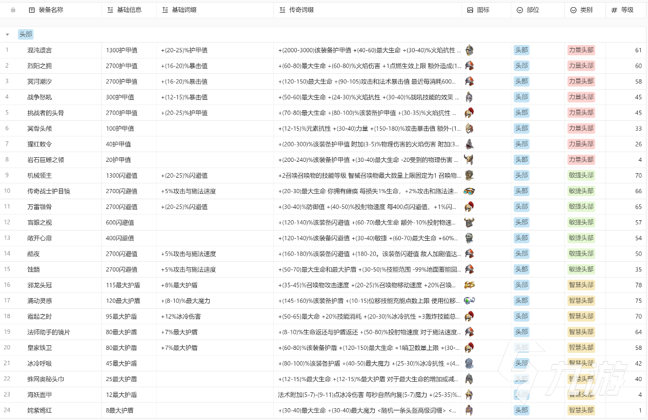 火炬之光無限裝備大全 火炬之光無限推薦攜帶裝備分享