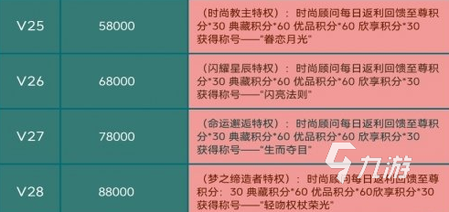 以閃亮之名氪條是什么樣的 以閃亮之名氪條獲得的成就一覽 