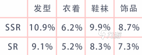 以閃亮之名羈絆養(yǎng)成攻略 以閃亮之名羈絆強度一覽