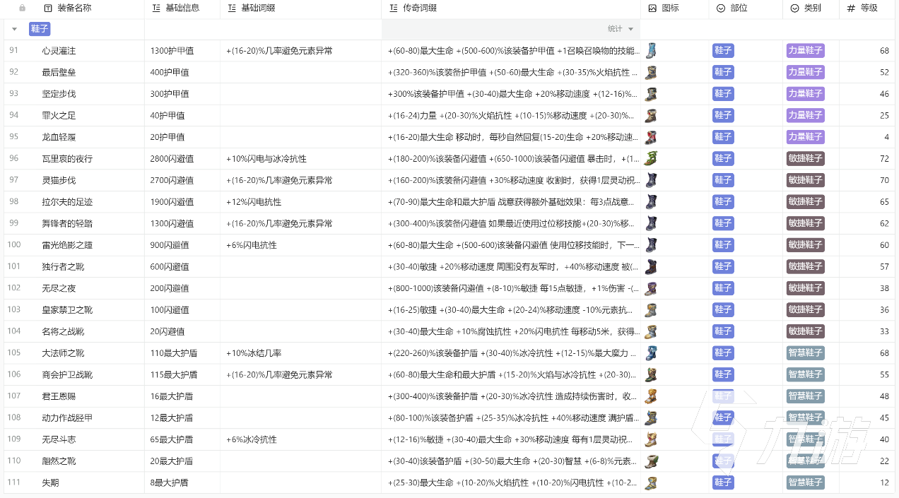火炬之光无限装备大全 火炬之光无限推荐携带装备分享