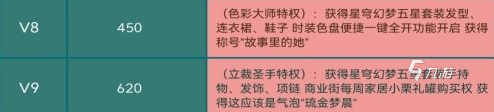 以閃亮之名氪條是什么樣的 以閃亮之名氪條獲得的成就一覽 