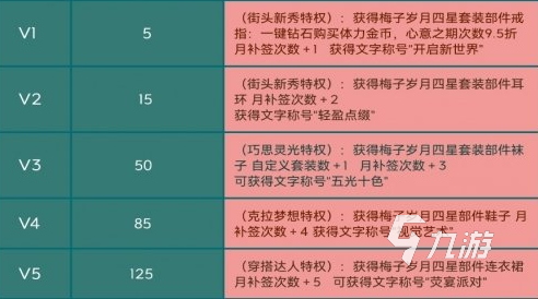 以閃亮之名氪條是什么樣的 以閃亮之名氪條獲得的成就一覽 