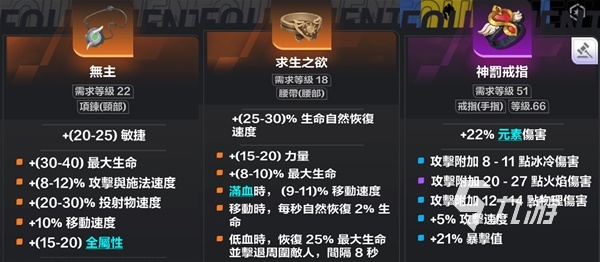 火炬之光无限装备大全 火炬之光无限推荐携带装备分享
