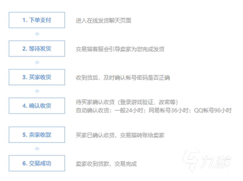 永劫无间买号流程是什么样的 永劫无间游戏账号交易平台推荐