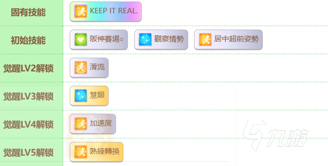 閃耀優(yōu)俊少女黃金城市攻略 閃耀優(yōu)俊少女黃金城市詳情一覽