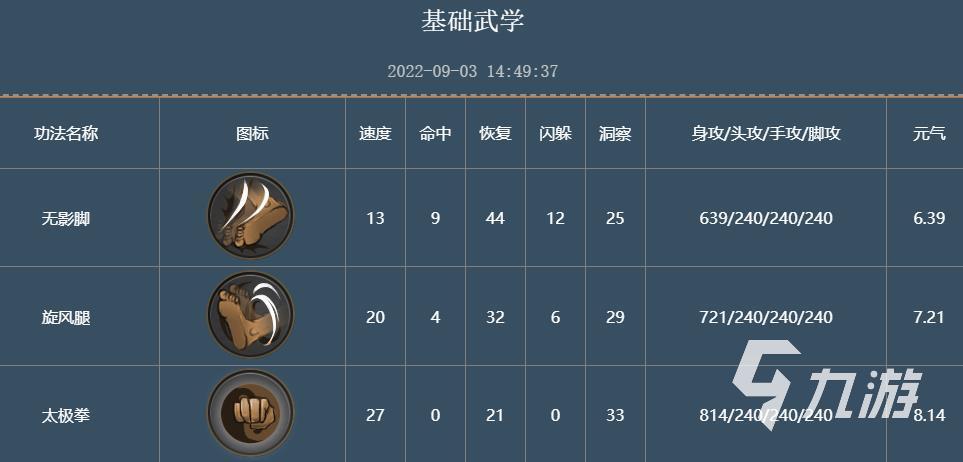 剑雨如歌武学选哪个好 剑雨如歌武学学习推荐