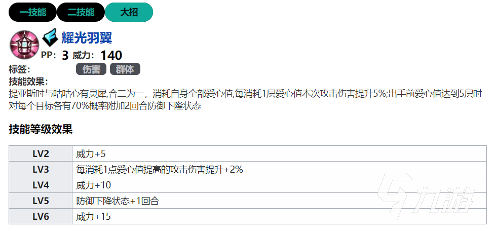 赛尔计划四星角色提亚斯值不值得培养 四星角色提亚斯强度分析