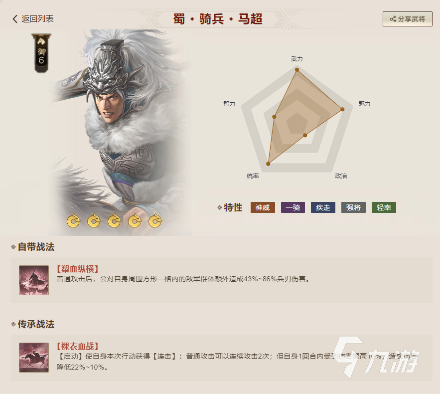 三國志戰(zhàn)棋版五虎上將陣容是什么 三國志戰(zhàn)棋版五虎上將陣容一覽