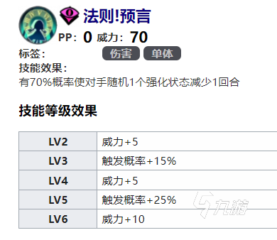 赛尔计划消强技能大全 赛尔计划中消强技能一览