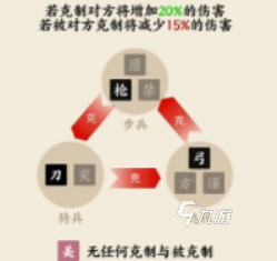 名将之弈什么克谋士 名将之弈克制谋士的方法介绍