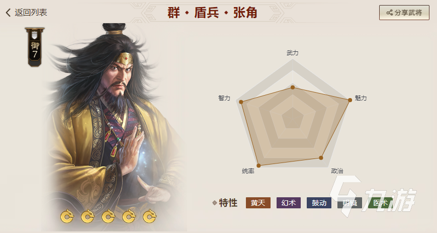 三國(guó)志戰(zhàn)棋版張角陣容搭配攻略 三國(guó)志戰(zhàn)棋版張角最強(qiáng)陣容一覽