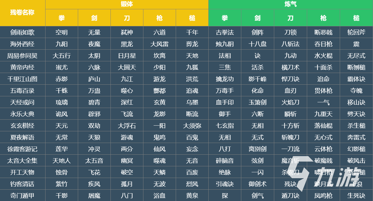 剑雨如歌秘籍组合大全 剑雨如歌秘籍组合方式分享